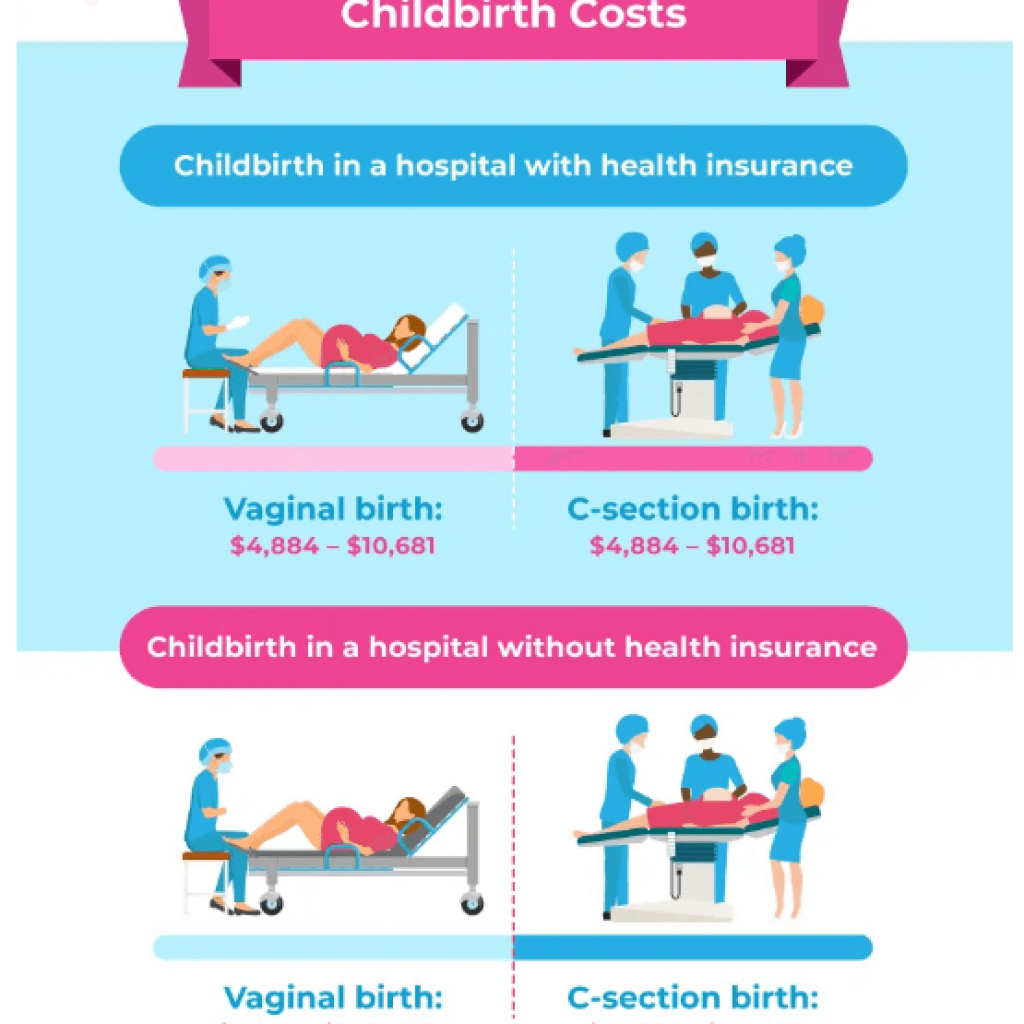 how much is a well baby visit without insurance